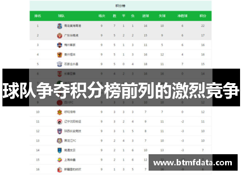 球队争夺积分榜前列的激烈竞争